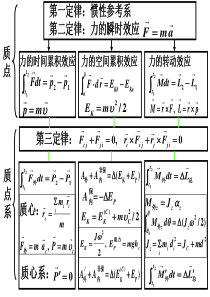 10牛顿力学1-8(2010)