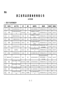 江省药品质量抽查检验公