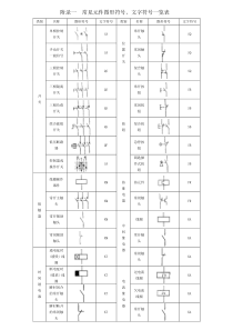 常见电气元件图形符号、文字符号一览表[1]