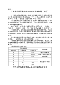 江苏药品连锁GSP检查细则