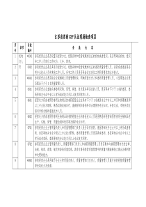 江苏省兽药GSP认证现场检查项目