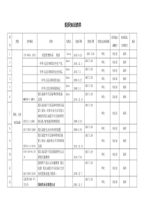 7组织知识清单