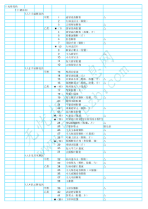 江西省医疗保险、工伤保险和生育保险药品目录--中成药(XXXX年版本)