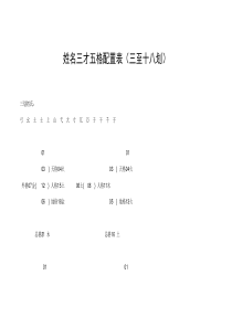 姓名三才五格配置表(三至十八划)