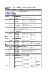 江西省基本医疗保险、工伤保险和生育保险药品目录(XXXX