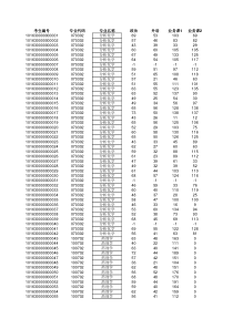 沈阳药科大学XXXX年硕士初试成绩