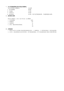 河北省XXXX年新农合药品目录全集