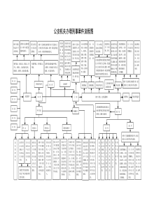 公安机关办理刑事案件流程图