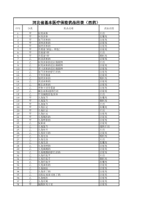 河北省基本医疗保险药品目录（西药）