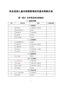 河北省纳入基本药物管理的非基本药物目录