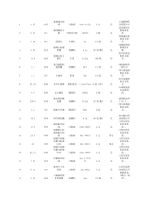 河北省网上采购药品价格