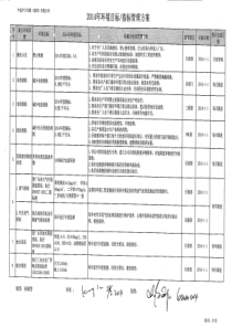 2014年环境目标指标管理方案