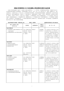 河南大学药学院XXXX年攻读硕士学位研究生招生专业目录