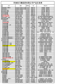 河南省万隆医药有限公司产品目录表