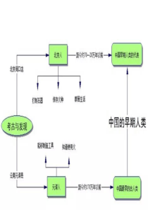 新人教版七年级历史上册总复习课件