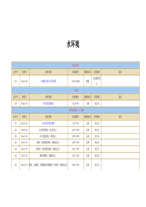 水利标准类别