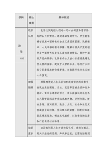 政治学科核心素养