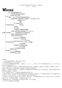 初中物理总复习知识点总结