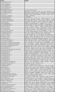 泰州-江苏省泰州食品药品监督管理局