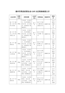 泰州市药品经营企业GSP认证现场检查公示