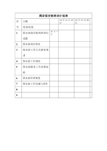 天元国际大酒店保安部培训大纲