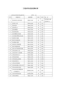 交通工程质量检测和工程材料试验收费标准