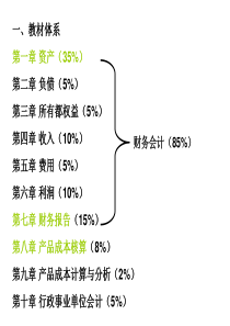 第一节货币资金模板