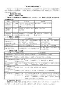 高考地理综合题答题技巧