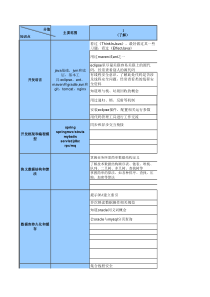 素质模型-I-Java开发子类(2015-3-12)