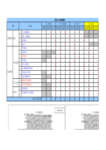 腾讯研发人员能力素质模型图