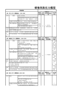 销售能力级别标准