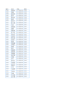 浙江中医药大学XXXX导师