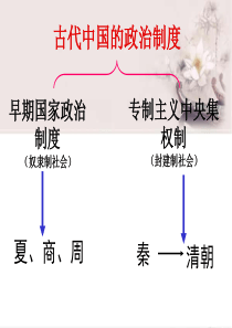 第1课 夏、商、西周政治制度..