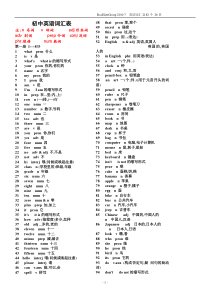 初中英语单词表(For_Junior)2182个1