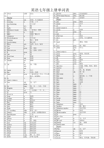 初中英语单词表全册(人教版)