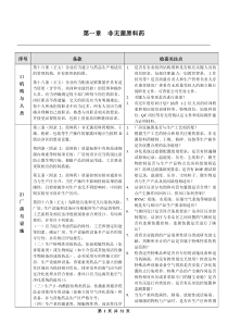 浙江省原料药GMP检查要点_终稿_7110（DOC32页）