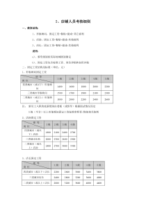 服装店铺薪资方案