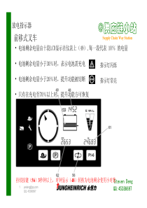 永恒力叉车放电显示器