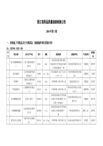 浙江省药品质量抽查检验公告