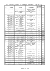 浙江省药品零售企业注销医疗器械经营企业许可证名...