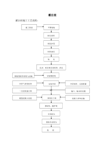 灌注桩培训资料