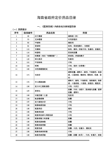 海南省政府定价药品目录