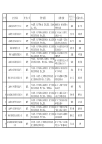 海南药品零售批发企业07版