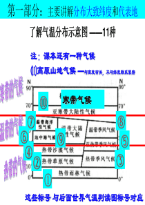 人教版初中地理 世界的气候类型 课件