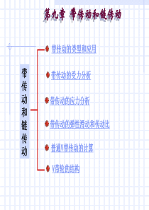 第九章 带传动和链传动