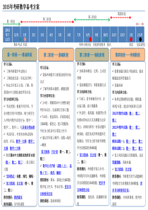 2015年考研数学备考方案_数学组