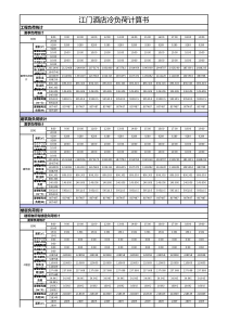 江门酒店冷负荷计算书03