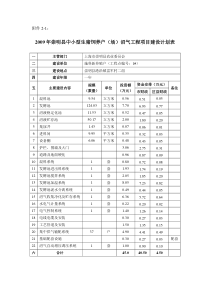 崇明县中小型生猪饲养户(场)沼气工程项目建设