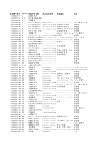 深圳市医保药品标准化统一编码