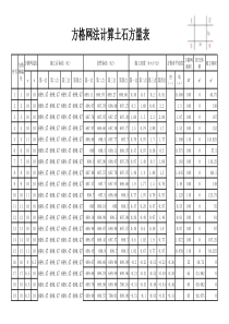 方格网土石方自动计算表